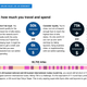 Image for article titled Presentation: How to approach airline points like an economist